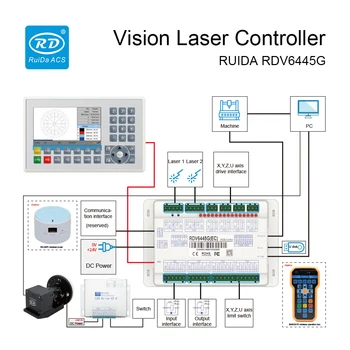 Ruida RDV6445G Mici Viziune Tăiere cu Laser și Gravură Sistem de Control Marchează Punctul de Tăiere