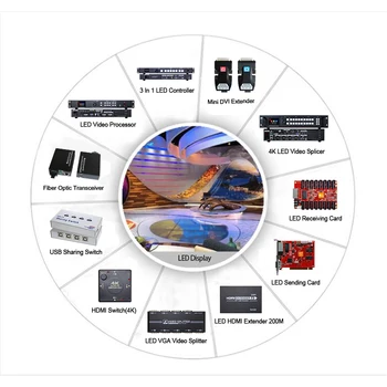 Huidu Dual-mode LED de Control Card HD-B6 Pentru led-uri dispaly moduels