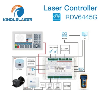 KINDLELASER Ruida RDV6445G Mici Viziune de Tăiere cu Laser si Gravura Sistem de Control Marchează Punctul de Tăiere Pentru Gravare Mașini 5