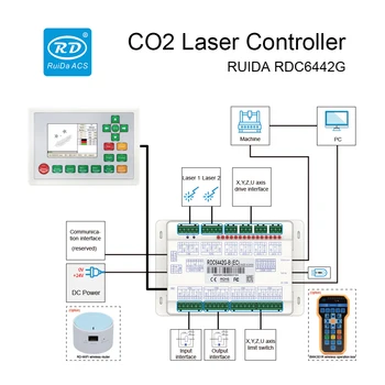 Ruida RDC6442G Laser CO2 plăcii Controlerului de Sistem Laser Panou de Control pentru emisiile de CO2 pentru Gravare cu Laser Masina de debitat ReplaceTrocen Leetro 1